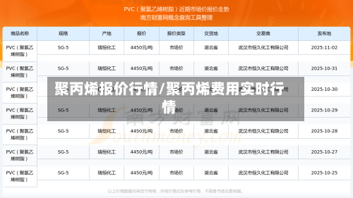 聚丙烯报价行情/聚丙烯费用实时行情