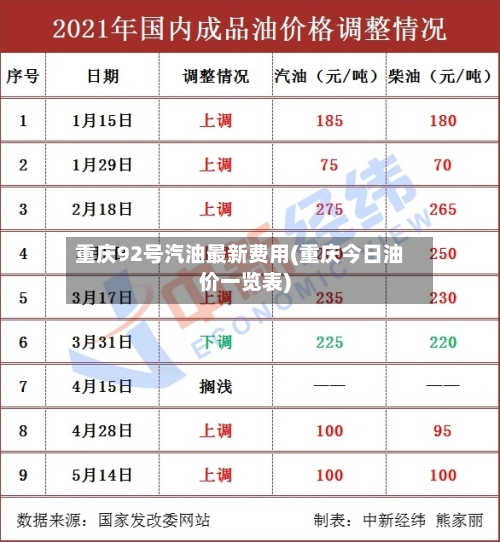 重庆92号汽油最新费用(重庆今日油价一览表)