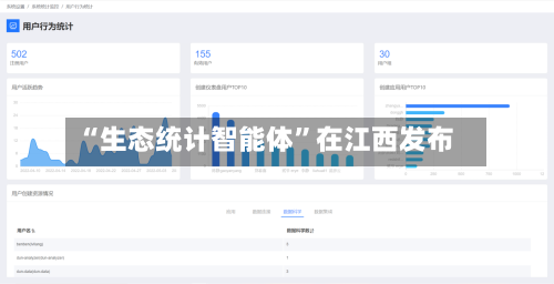 “生态统计智能体”在江西发布