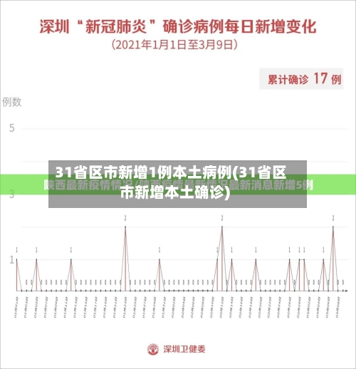 31省区市新增1例本土病例(31省区市新增本土确诊)-第3张图片