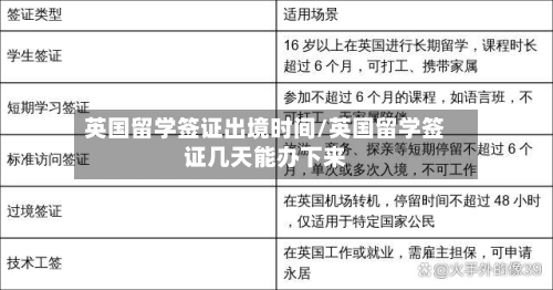 英国留学签证出境时间/英国留学签证几天能办下来