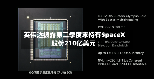 英伟达披露第二季度末持有SpaceX股份210亿美元-第2张图片