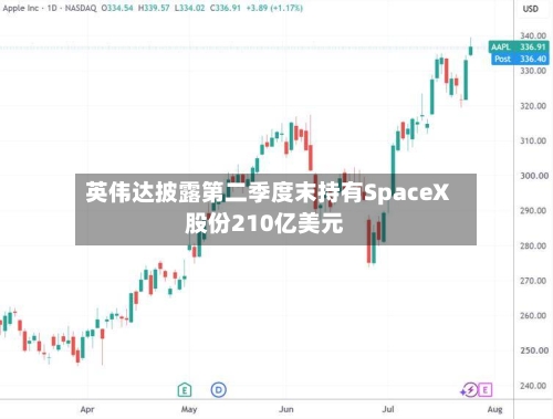 英伟达披露第二季度末持有SpaceX股份210亿美元-第3张图片