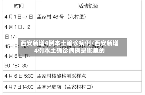 西安新增4例本土确诊病例/西安新增4例本土确诊病例是哪里的-第2张图片