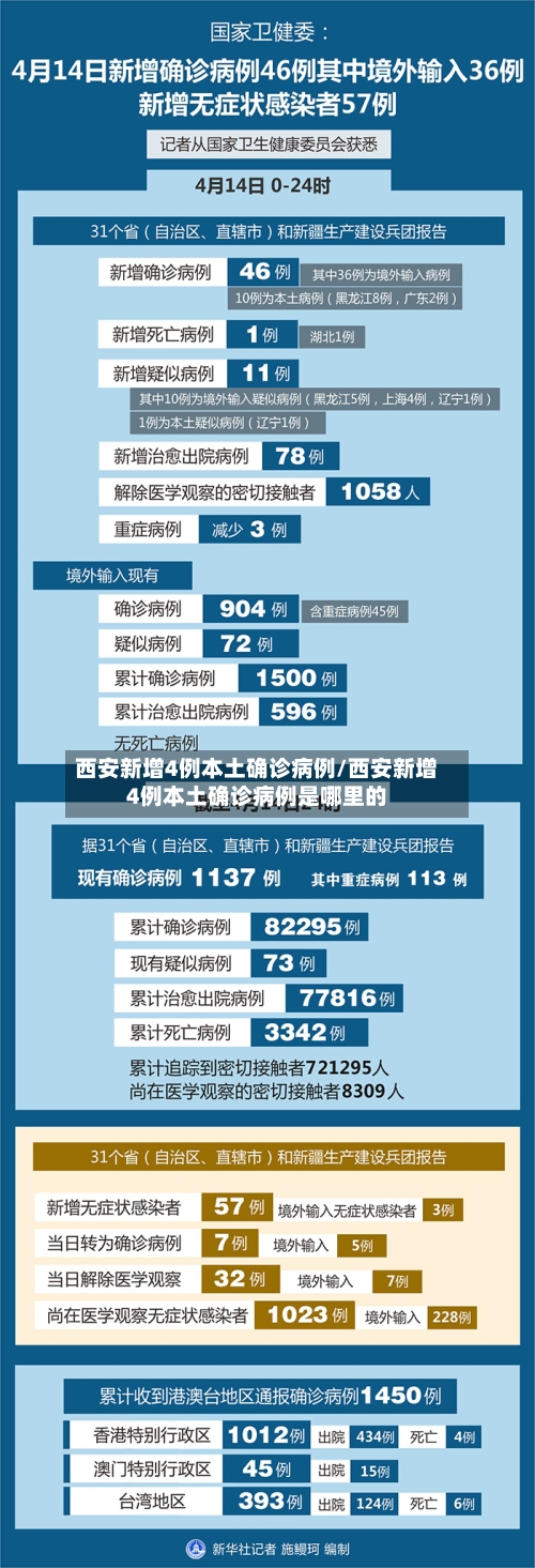 西安新增4例本土确诊病例/西安新增4例本土确诊病例是哪里的