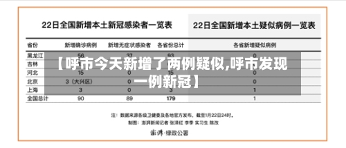 【呼市今天新增了两例疑似,呼市发现一例新冠】