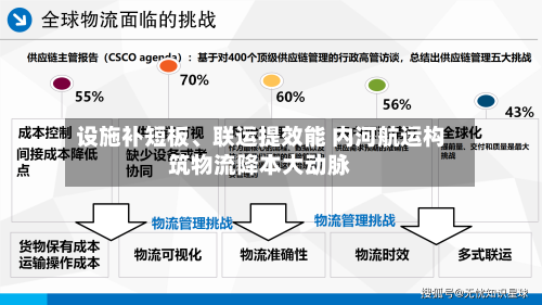 设施补短板、联运提效能 内河航运构筑物流降本大动脉-第2张图片