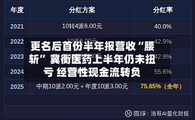 更名后首份半年报营收“腰斩	” 冀衡医药上半年仍未扭亏 经营性现金流转负-第3张图片