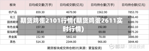 期货鸡蛋2101行情(期货鸡蛋2611实时行情)-第2张图片