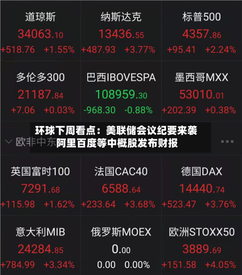 环球下周看点：美联储会议纪要来袭 阿里百度等中概股发布财报-第2张图片