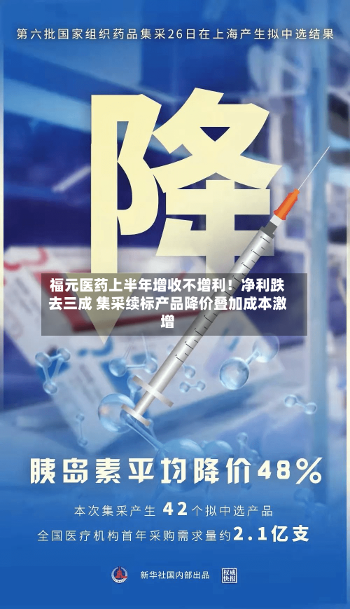 福元医药上半年增收不增利！净利跌去三成 集采续标产品降价叠加成本激增