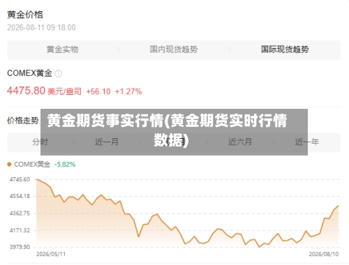 黄金期货事实行情(黄金期货实时行情数据)-第2张图片