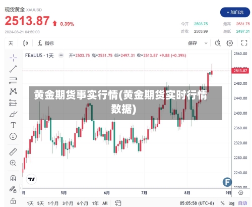 黄金期货事实行情(黄金期货实时行情数据)