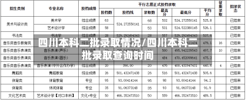 四川本科二批录取情况/四川本科二批录取查询时间-第3张图片