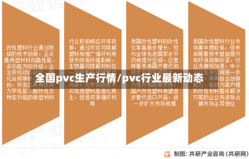 全国pvc生产行情/pvc行业最新动态-第2张图片