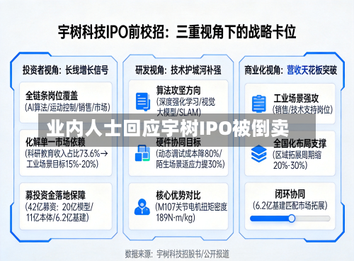 业内人士回应宇树IPO被倒卖