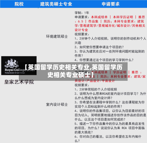 【英国留学历史相关专业,英国留学历史相关专业硕士】