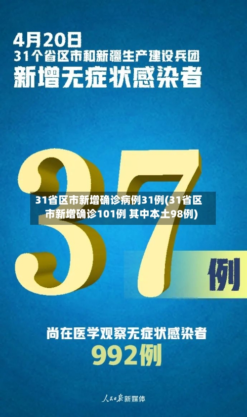 31省区市新增确诊病例31例(31省区市新增确诊101例 其中本土98例)