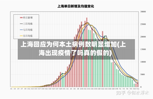 上海回应为何本土病例数明显增加(上海出现疫情了吗真的假的)-第3张图片