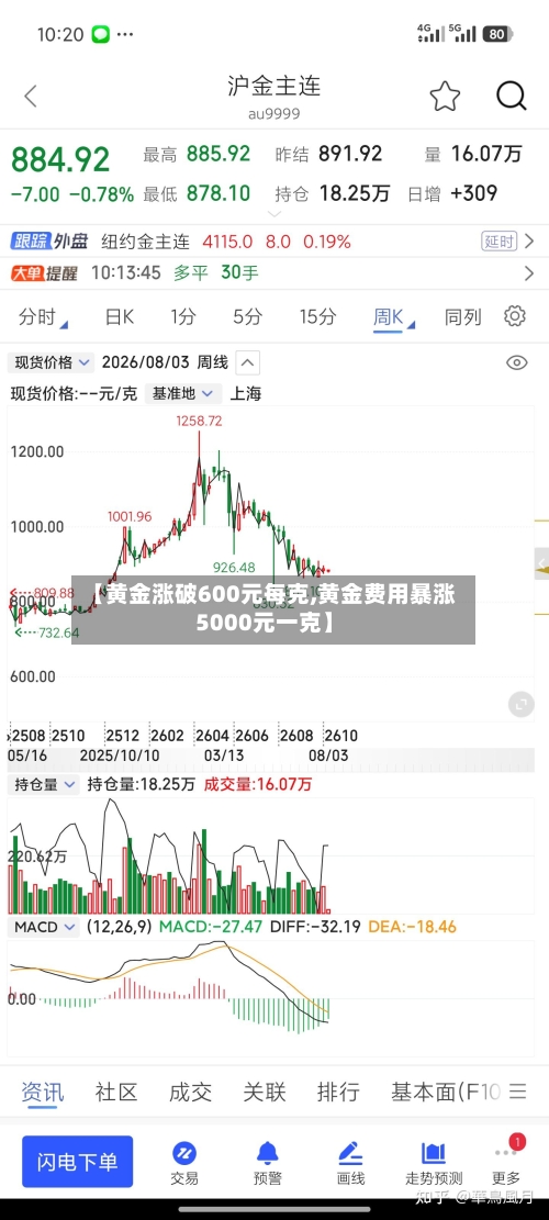 【黄金涨破600元每克,黄金费用暴涨5000元一克】