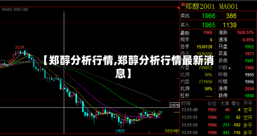 【郑醇分析行情,郑醇分析行情最新消息】-第2张图片