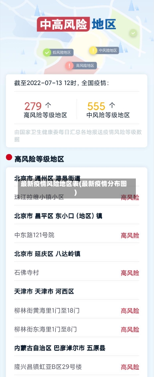 最新疫情风险地区表(最新疫情分布图)