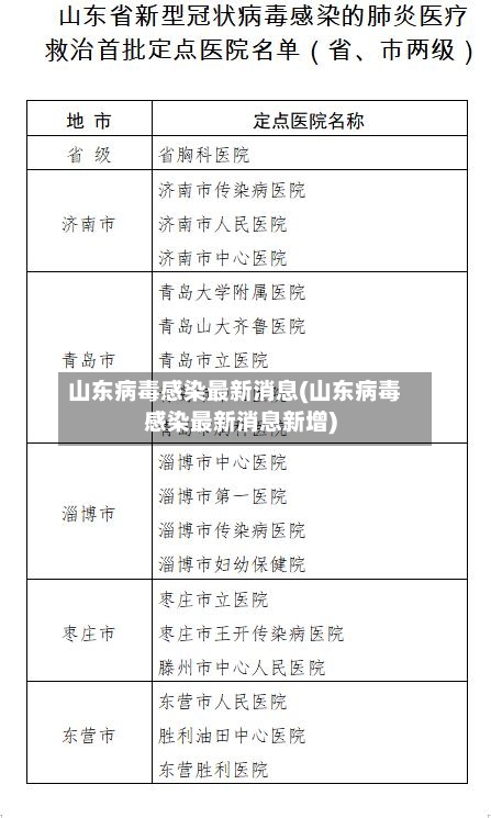 山东病毒感染最新消息(山东病毒感染最新消息新增)