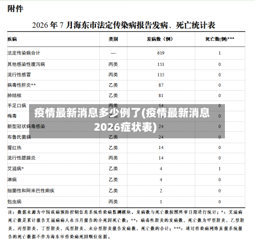 疫情最新消息多少例了(疫情最新消息2026症状表)-第2张图片