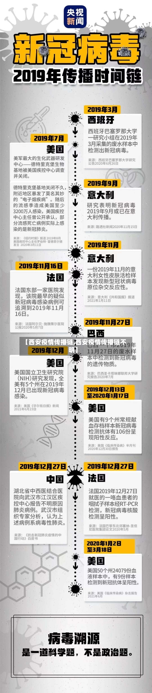 【西安疫情传播链,西安疫情传播链不明】-第2张图片