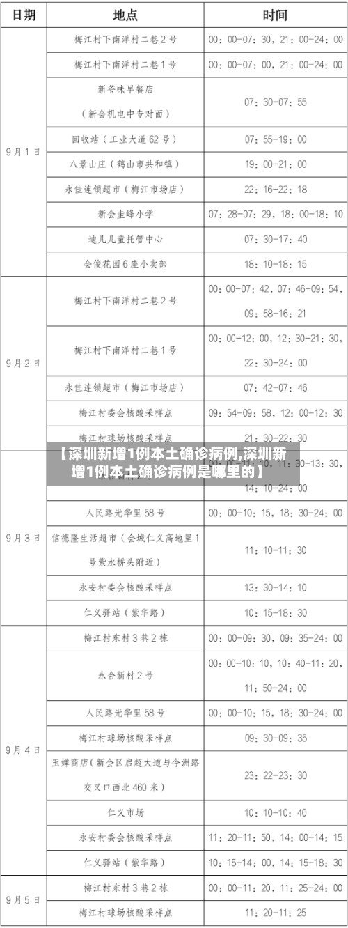 【深圳新增1例本土确诊病例,深圳新增1例本土确诊病例是哪里的】
