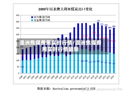 澳洲焦煤费用实时行情/澳洲焦煤费用实时行情最新-第3张图片