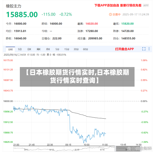 【日本橡胶期货行情实时,日本橡胶期货行情实时查询】