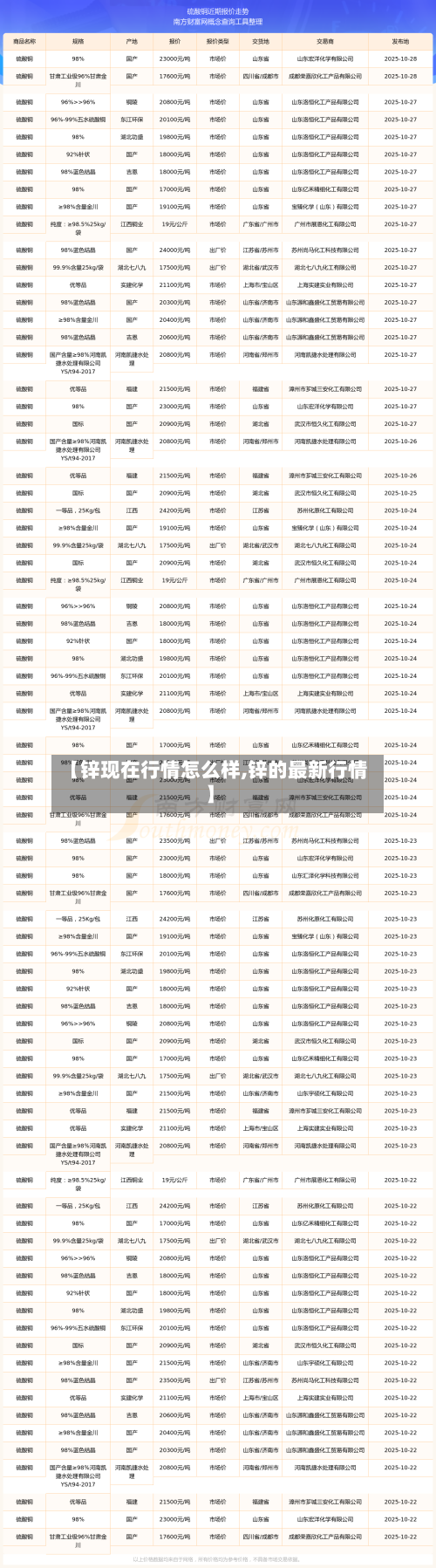 【锌现在行情怎么样,锌的最新行情】-第2张图片