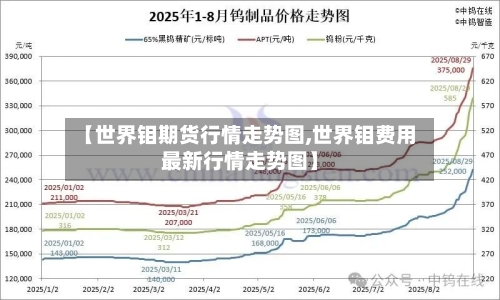 【世界钼期货行情走势图,世界钼费用最新行情走势图】-第2张图片