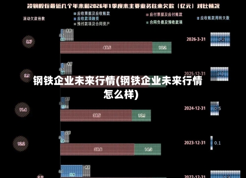 钢铁企业未来行情(钢铁企业未来行情怎么样)