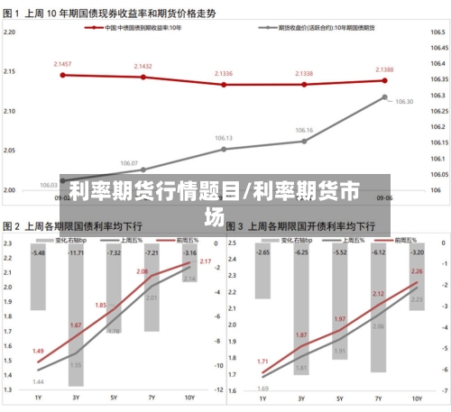 利率期货行情题目/利率期货市场