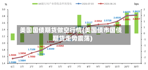 美国国债期货做空行情(美国债市国债期货走势震荡)-第3张图片
