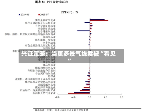 兴证策略：当更多景气线索被“看见”