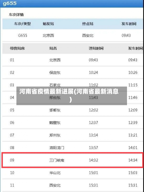 河南省疫情最新进展(河南省最新消息)-第2张图片