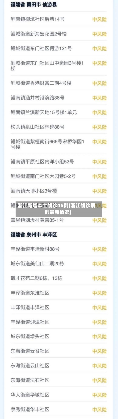 浙江新增本土确诊45例(浙江确诊病例最新情况)-第2张图片