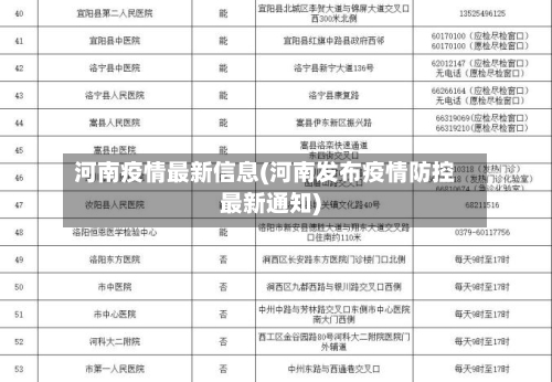 河南疫情最新信息(河南发布疫情防控最新通知)