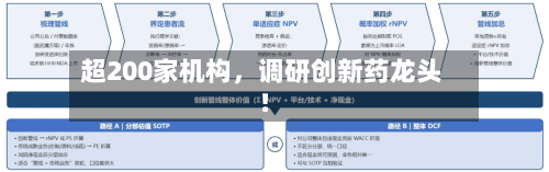 超200家机构，调研创新药龙头！-第2张图片