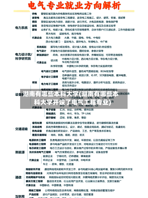湖南有哪些本科大学(湖南有哪些本科大学开设了电气工程专业)-第3张图片