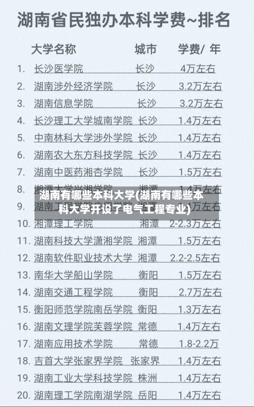 湖南有哪些本科大学(湖南有哪些本科大学开设了电气工程专业)