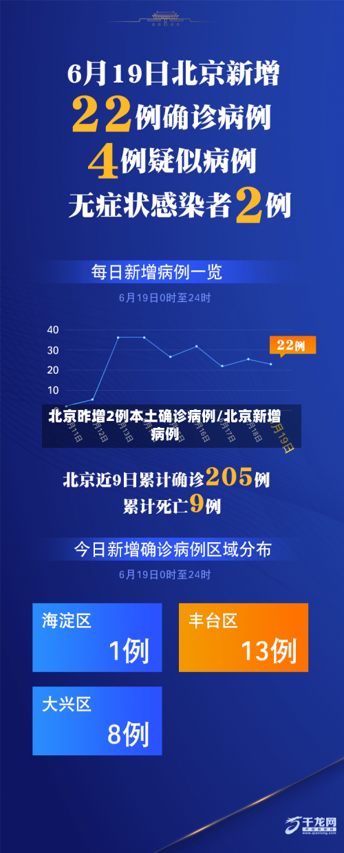 北京昨增2例本土确诊病例/北京新增病例-第2张图片