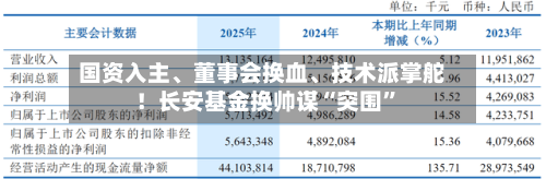 国资入主	、董事会换血、技术派掌舵！长安基金换帅谋“突围”-第2张图片