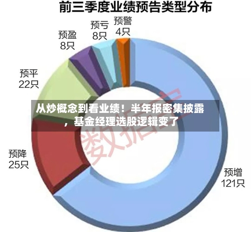 从炒概念到看业绩！半年报密集披露，基金经理选股逻辑变了-第2张图片