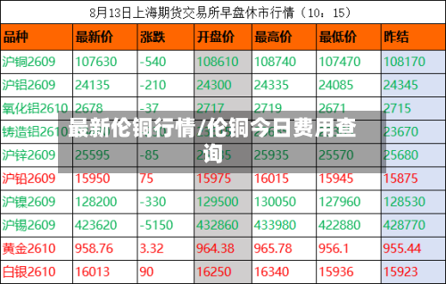 最新伦铜行情/伦铜今日费用查询-第2张图片