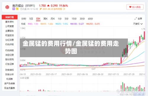 金属锰的费用行情/金属锰的费用走势图