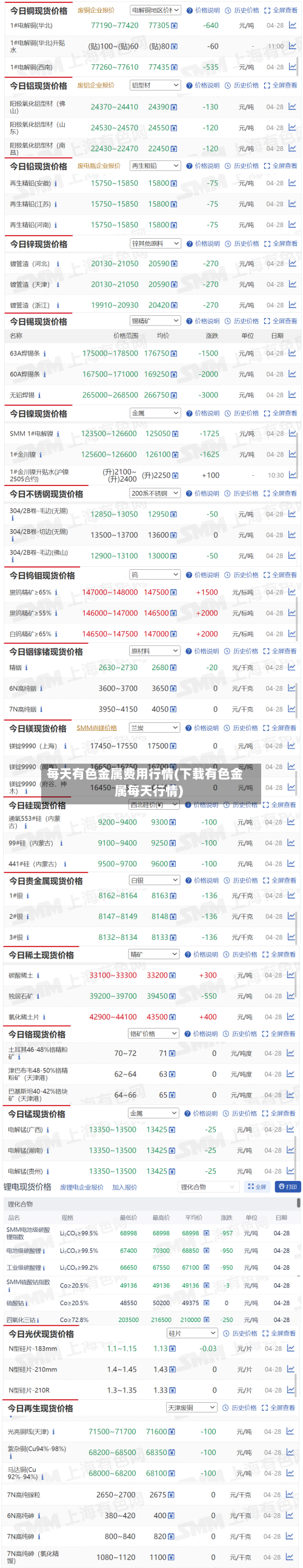 每天有色金属费用行情(下载有色金属每天行情)